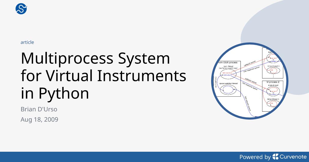 Multiprocess System for Virtual Instruments in Python - SciPy Proceedings